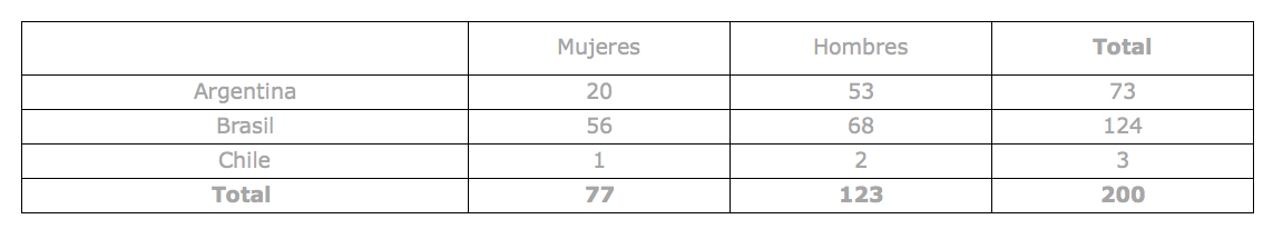 grafico_disc